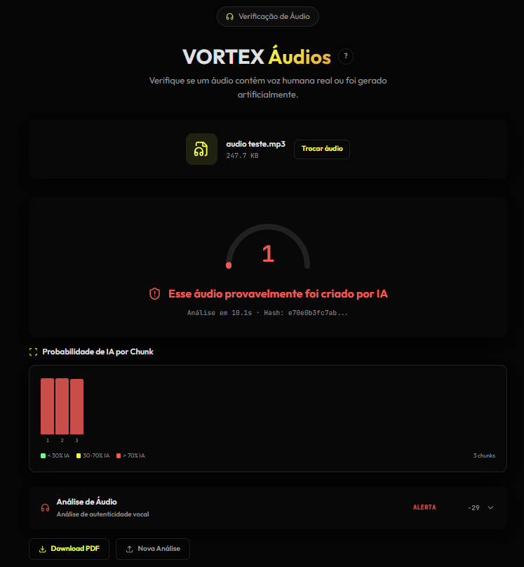 Voz sintética detectada — Score 1/100